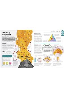 Image of Cómo Funciona la Ciencia