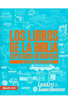 Los Libros de la Biblia Explicados en Gráficos NT